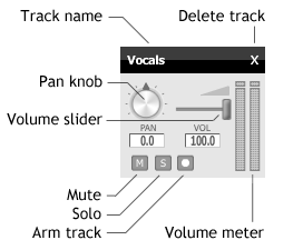 Track controls overview