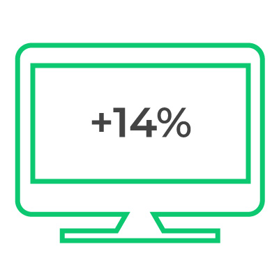 The benefit of audio branding 6: Ads that closely LINKED their SOUND AND VISUALS delivered, on average, 14% HIGHER MEMORY ENCODING at end branding than more passive soundtracks.