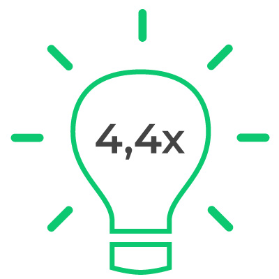 Audio branding benefit 2: PODCASTS generate up to 4.4x BETTER BRAND RECALL than display ads on other digital media platforms.