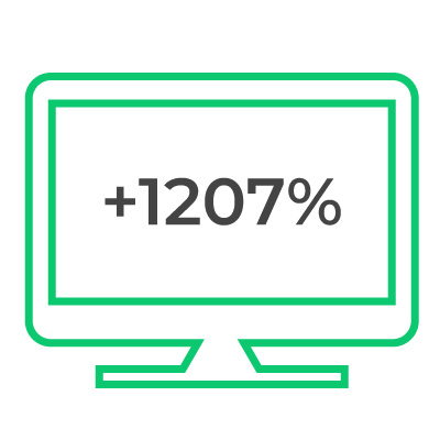 The benefit of audio branding 5: CONGRUENT SOUND AND VIDEO enhance the EMOTIONAL IMPACT of visual communication by 1207%.