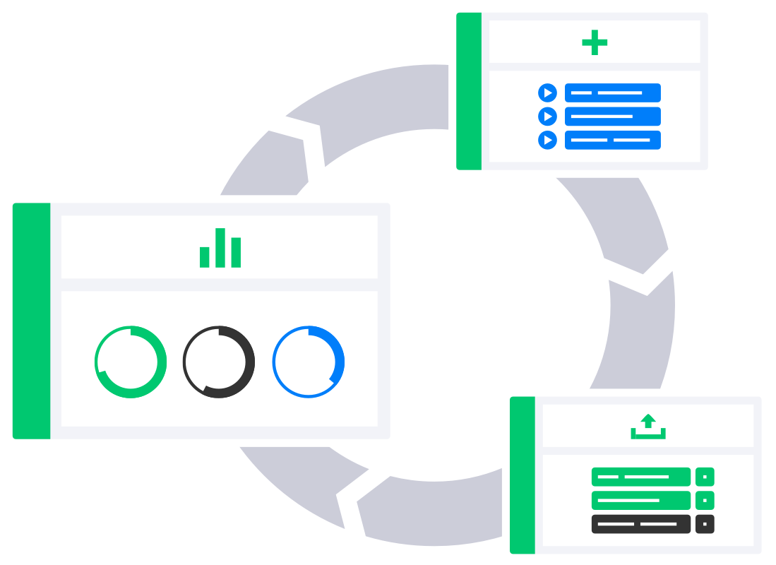 Audiodraft Analyze-Create-Manage wheel