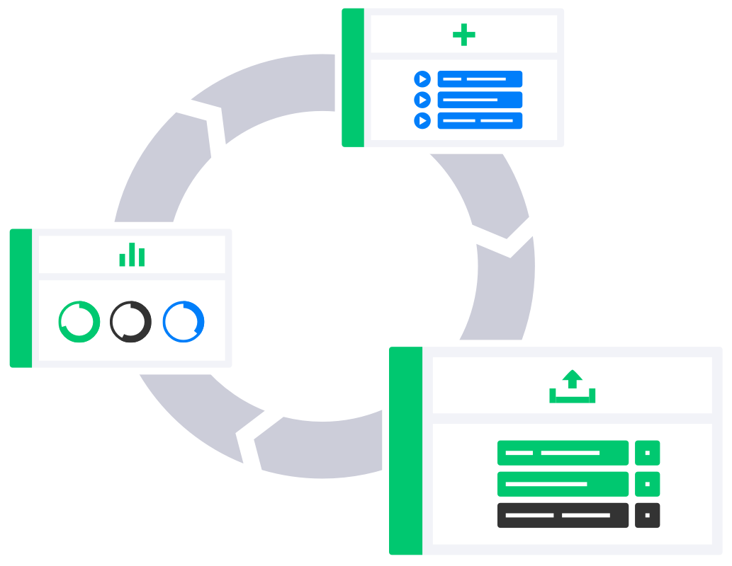 Audiodraft Analyze-Create-Manage wheel