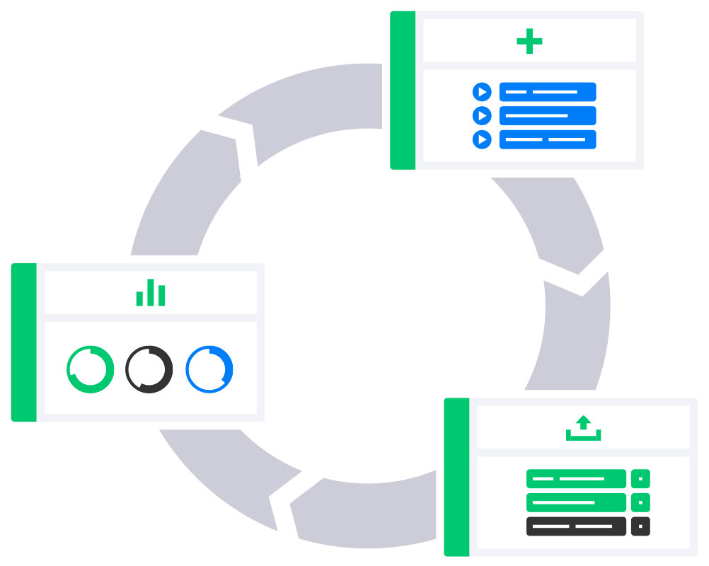 Audiodraft Analyze-Create-Manage wheel