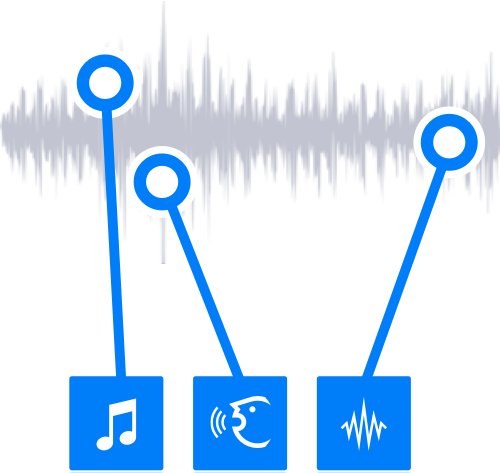 Audiodraft Analyze-Create-Manage wheel